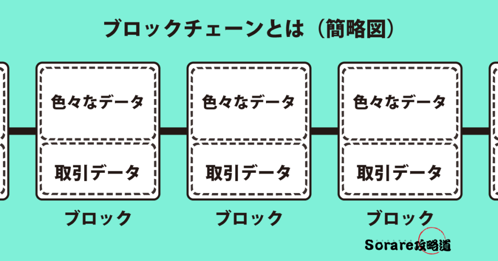 ブッロックチェーン簡略図