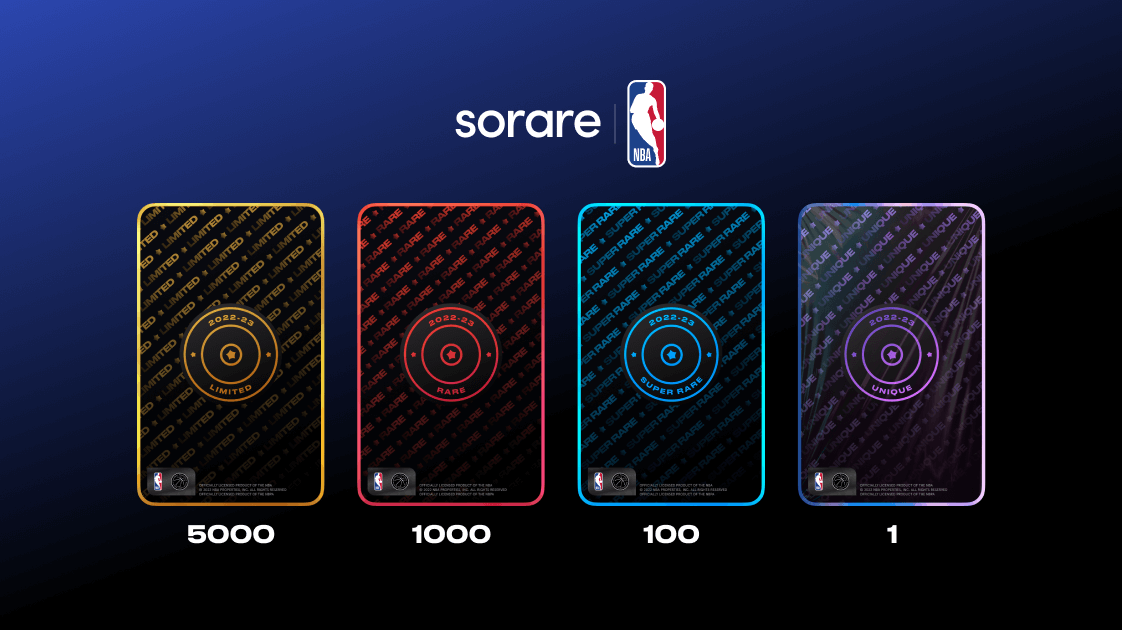 Sorare NBA 選手カードレアリティの画像