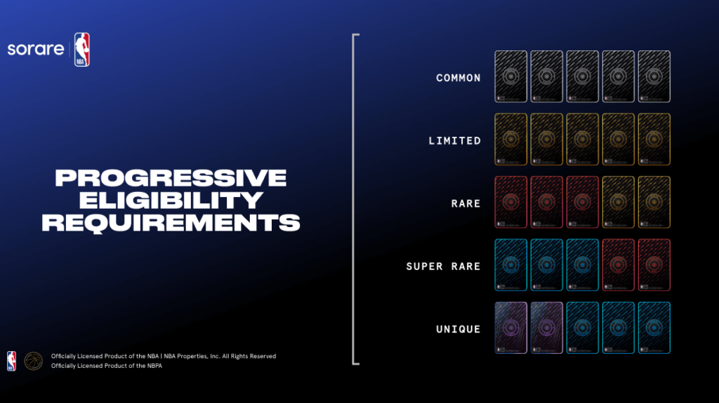 Sorare NBAトーナメント参加カード説明