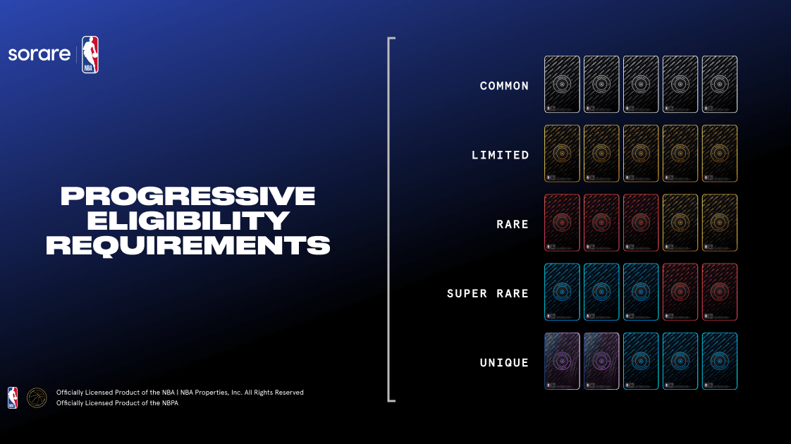 Sorare NBA トーナメントの種類の画像