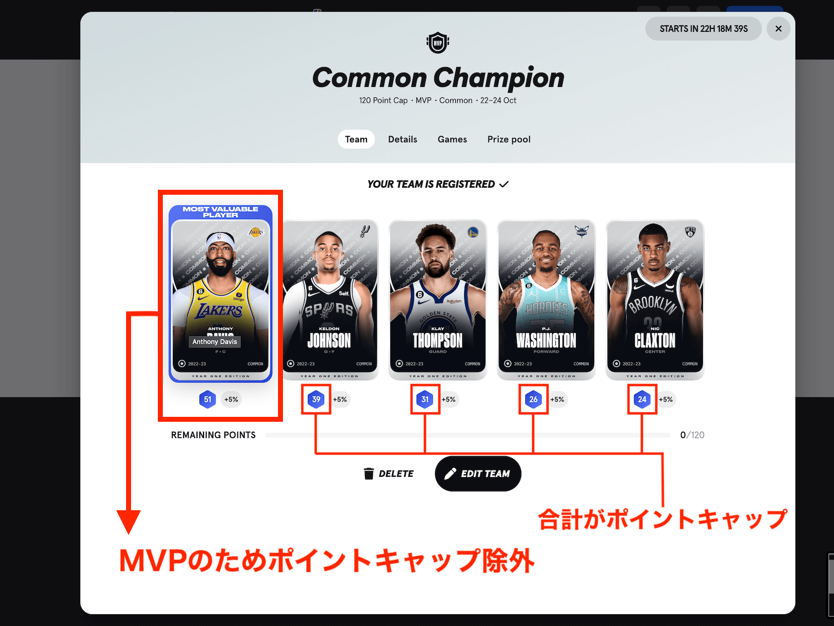 Sorare NBA Common Championのポイントキャップ