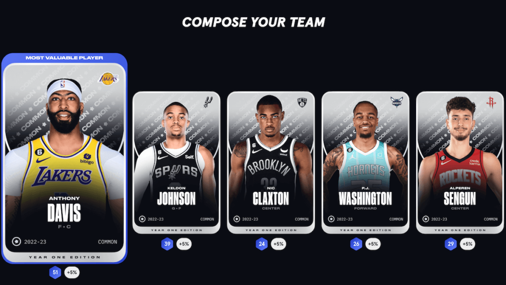 Sorare NBAのチーム構成の画像
