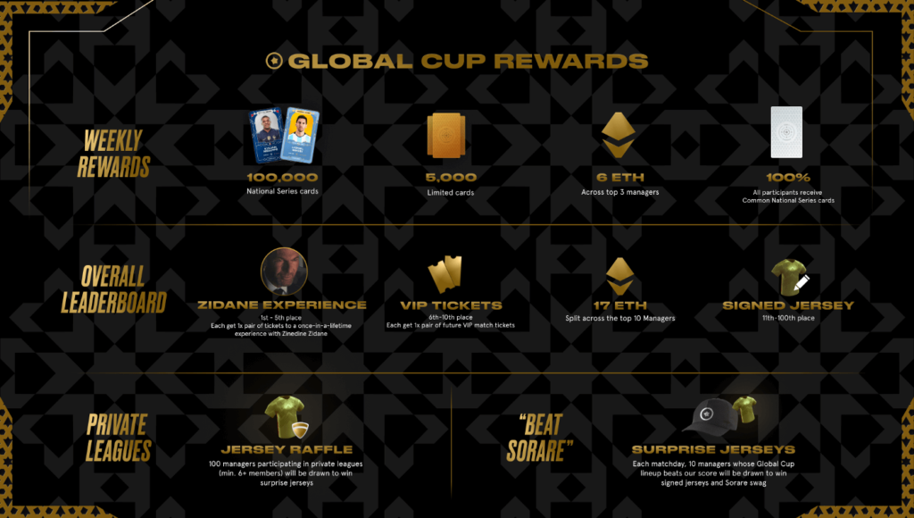 Sorare Global Cup報酬