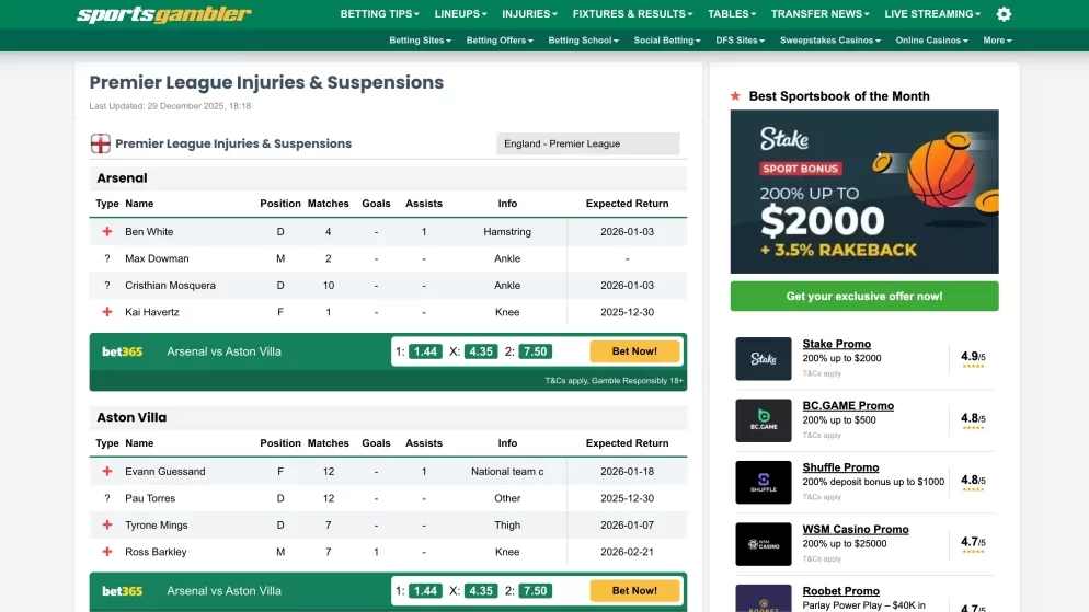 海外リーグの選手のケガや出場停止情報を一覧で確認している画面