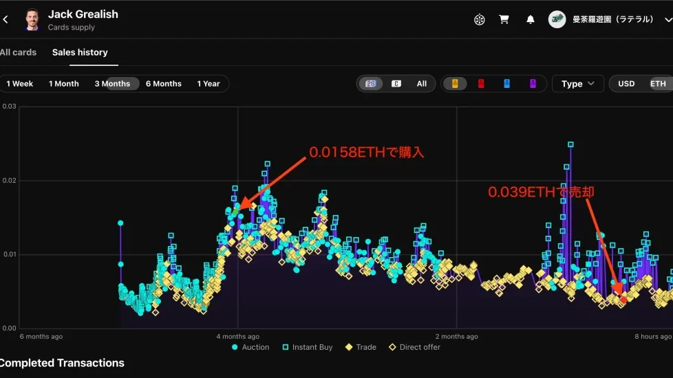 Sorareカードの価格変動例。Jack Grealishを高値で購入し下落後に売却した実例