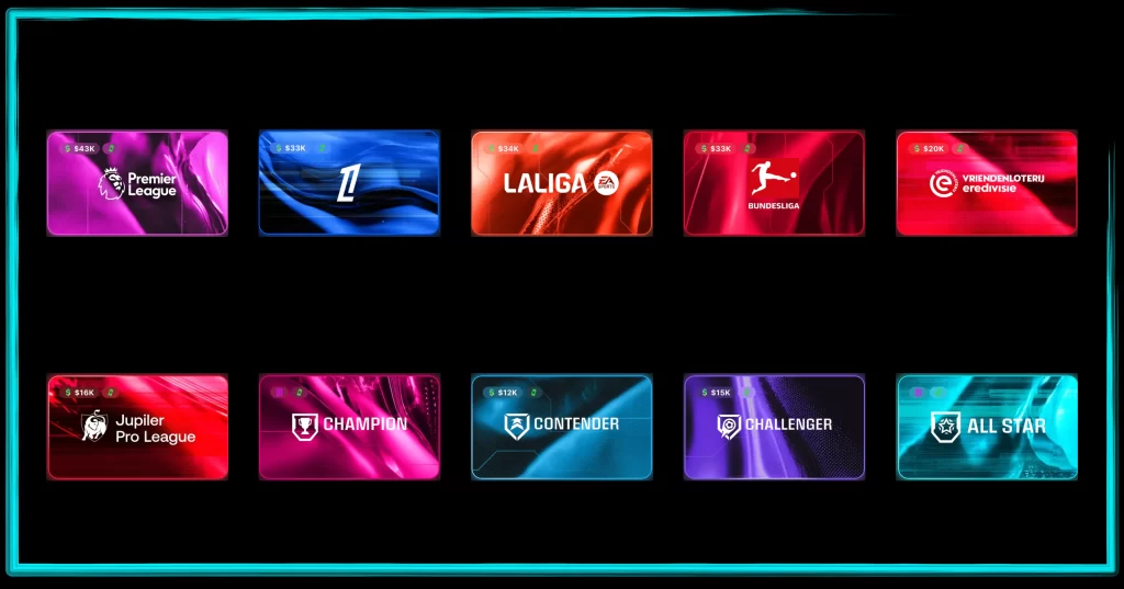 Sorareのコンペティション構造とDivisionの関係(Champion・Challenger・Contender・All-Star)を示した図